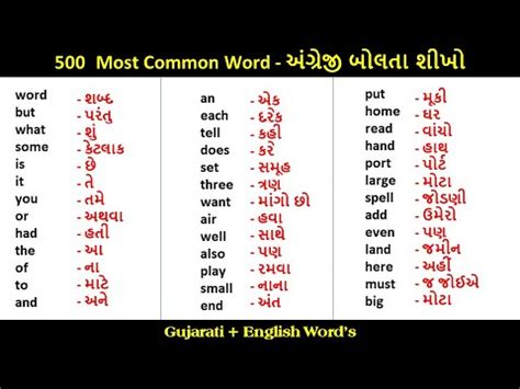 nueva in english|gujarati language to english.